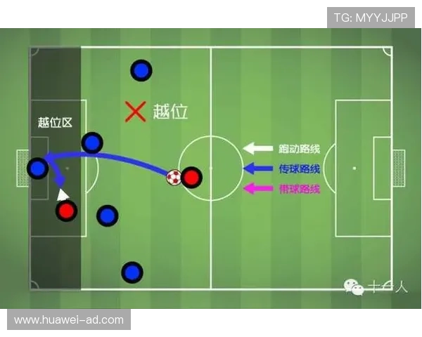 足球比赛中的死球战术与进攻方式