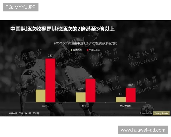 足球的全球发展趋势与市场分析