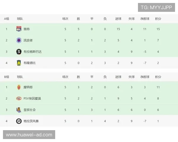 2012年西甲积分榜及赛季球队表现分析 2012年西甲积分榜及赛季球队表现分析