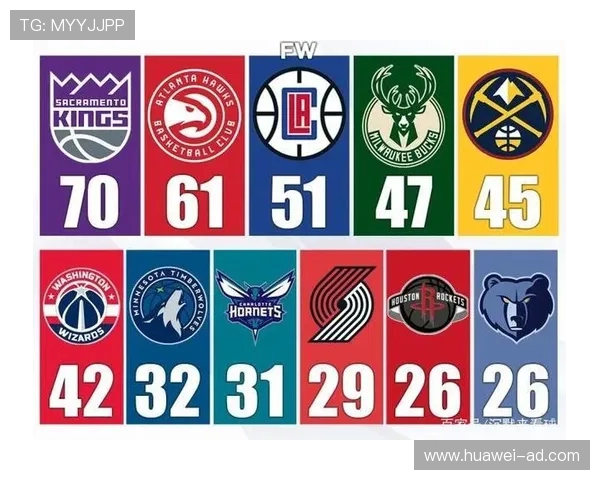 NBA球队战绩:各支NBA球队的战绩数据与趋势分析 NBA球队战绩:各支NBA球队的战绩数据与趋势分析