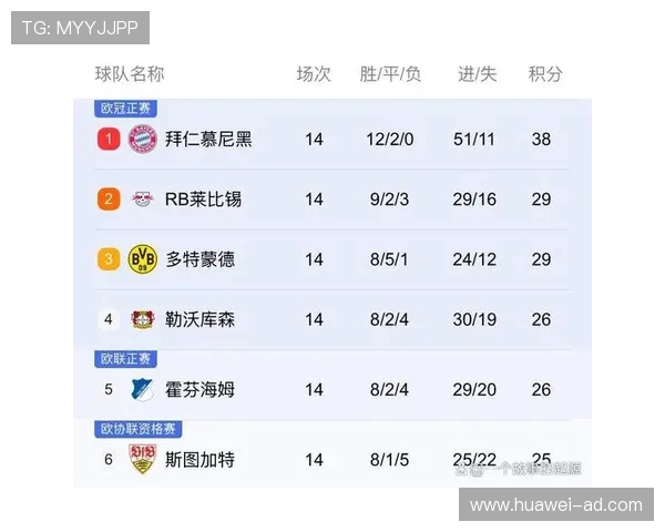 德甲联赛反弹球队名单及赛季逆袭分析